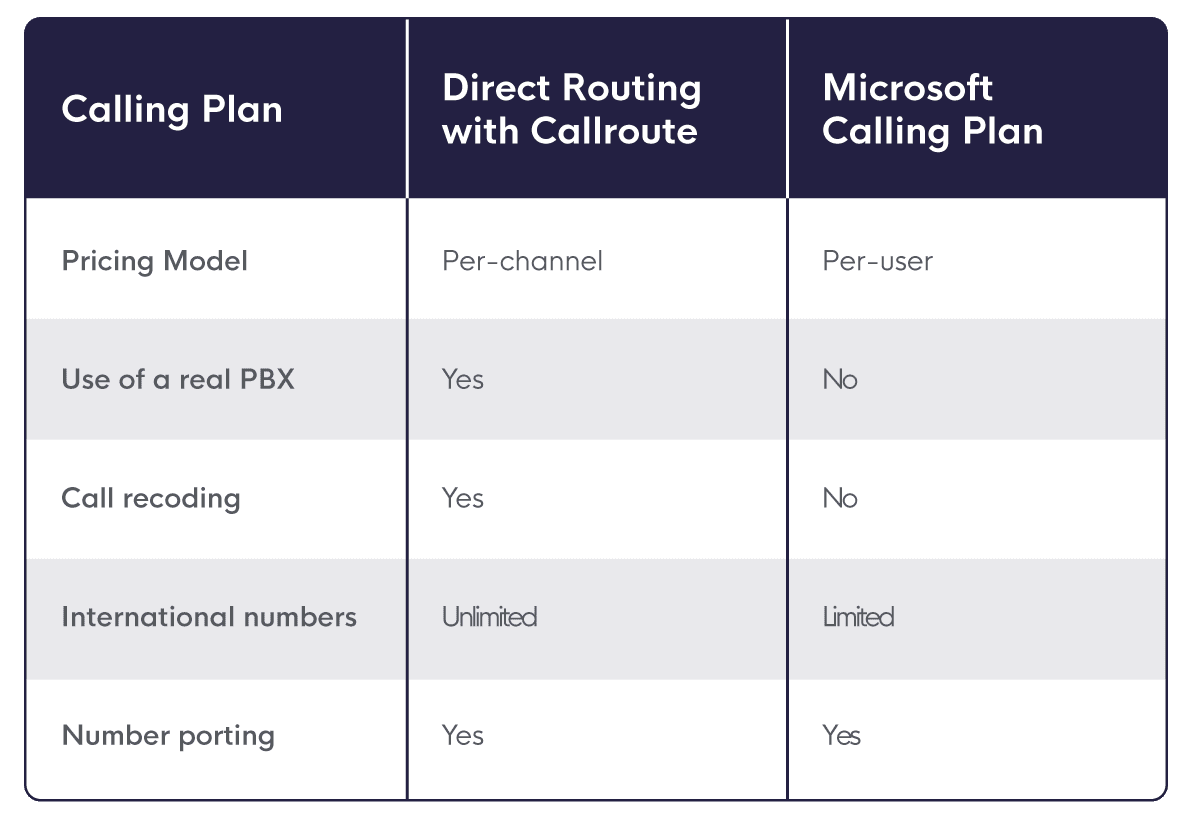 SIP trunk integration pricing options for Microsoft Teams SIP trunk integration pricing options for Microsoft Teams