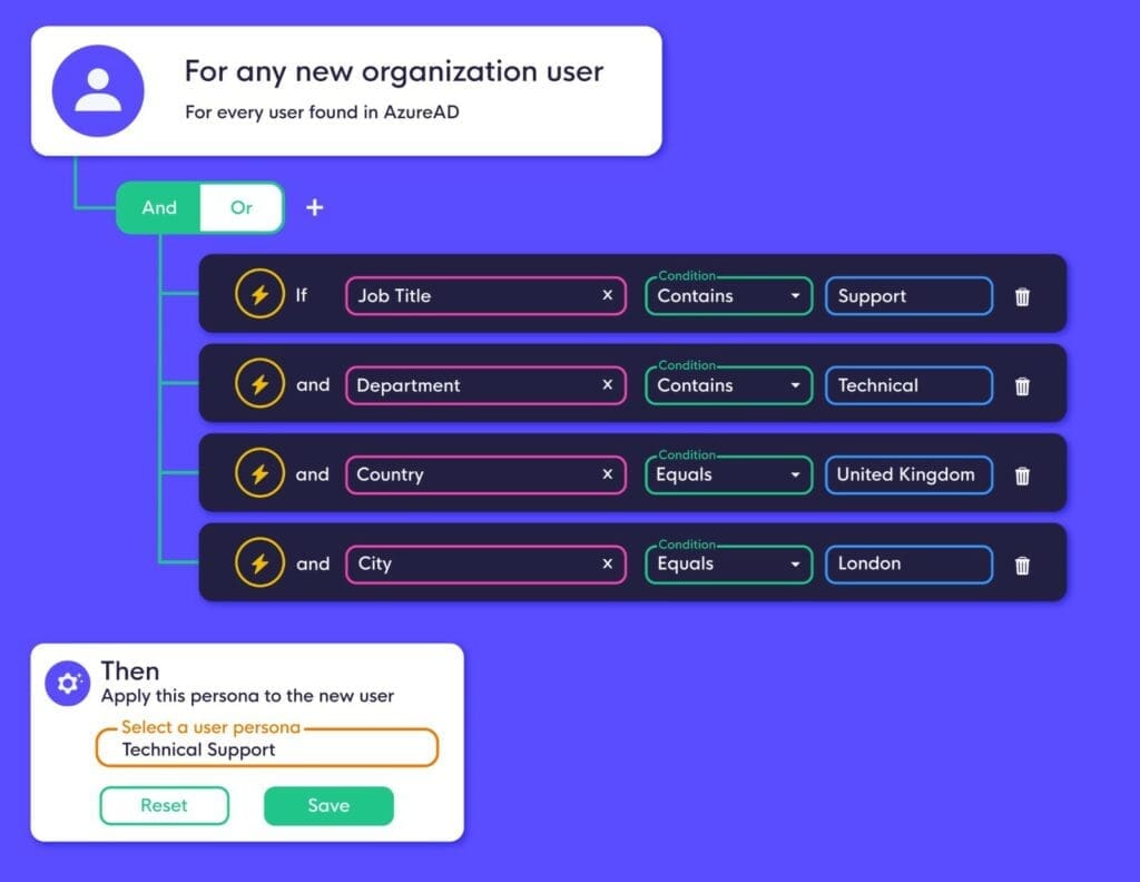 Create user personas to automate Microsoft Teams provisioning Create user personas to automate Microsoft Teams provisioning