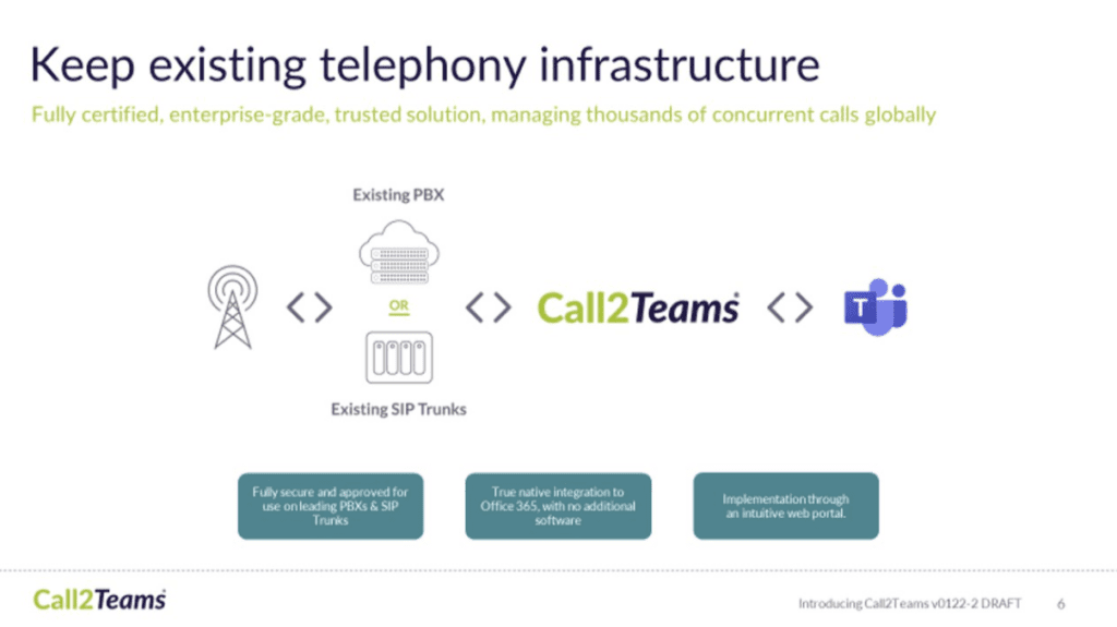 Call2Teams PBX integration with Microsoft Teams Call2Teams PBX integration with Microsoft Teams