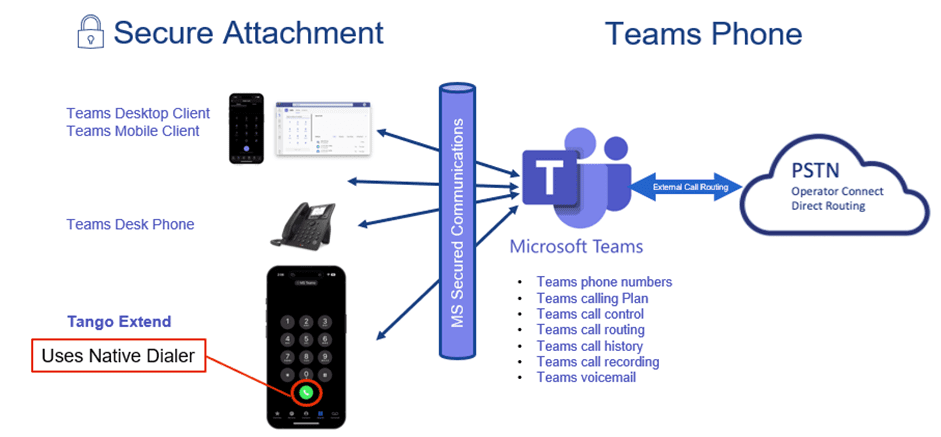 How Microsoft Teams eSIMs work How Microsoft Teams eSIMs work