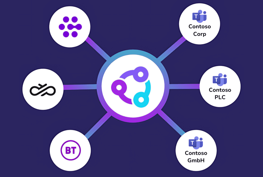 Callroute connect Microsoft Teams to call carriers and phone system providers
