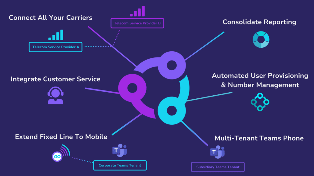 Multi-Teams Shared Calling for Microsoft Teams With Callroute