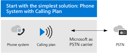 Microsoft Calling Plan Microsoft Calling Plan