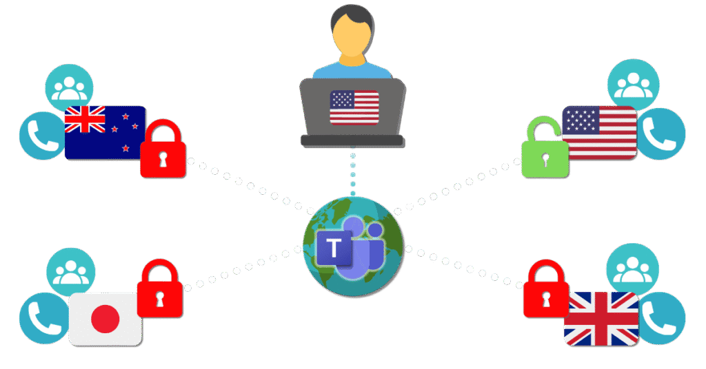Granular Roles Based Access Control for Microsoft Teams With Orot By Callroute